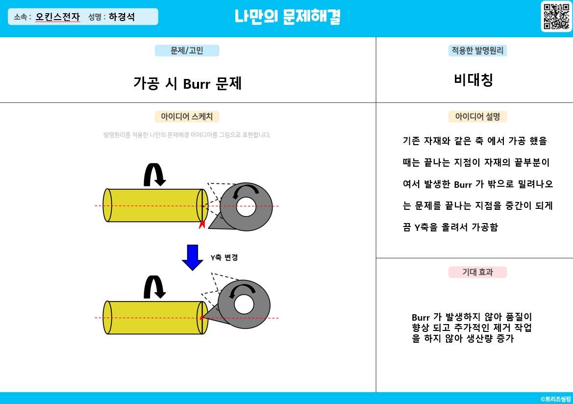Burr 문제 해결
